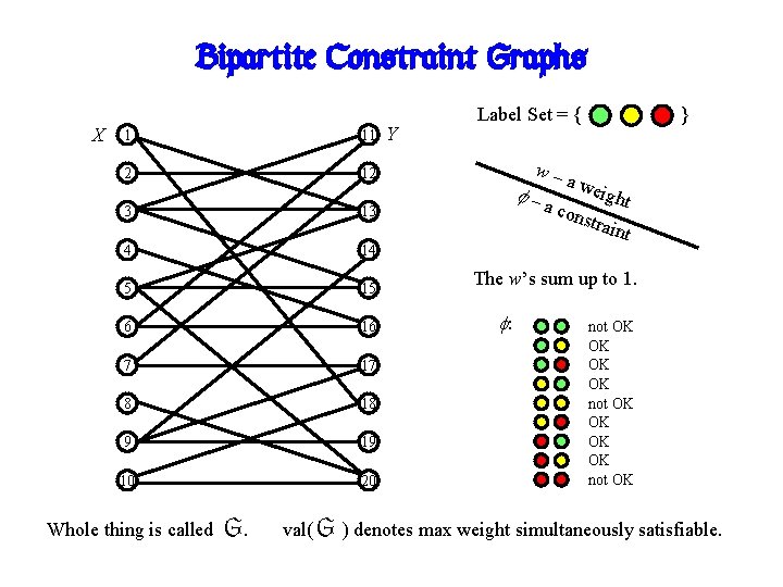 Bipartite Constraint Graphs X 1 11 2 12 3 13 4 14 5 15