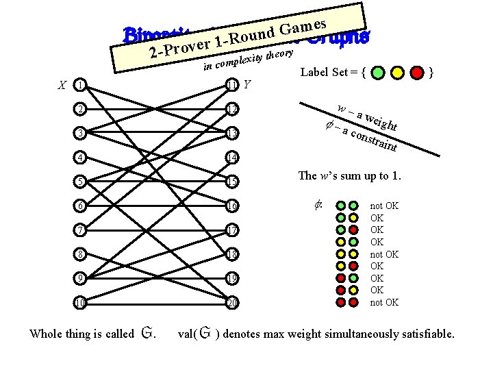 es m a G d un o Bipartite Constraint Graphs R 1 r e