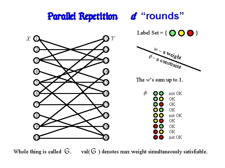 Parallel Repetition: X 1 11 2 12 3 13 4 14 5 15 6