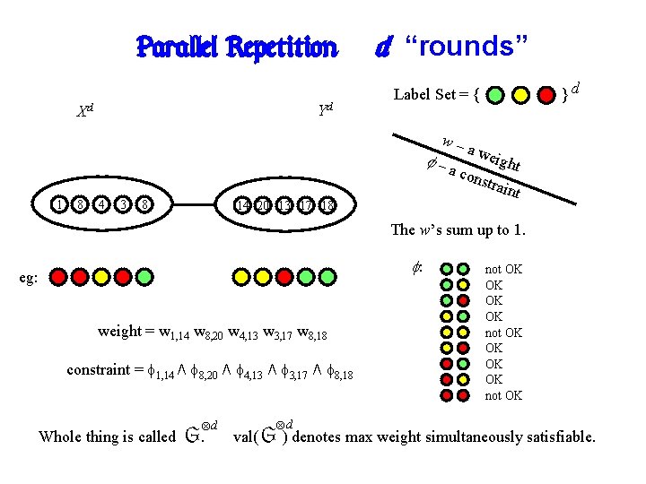 Parallel Repetition: Yd Xd d “rounds” w– –a 1 8 4 3 8 }d