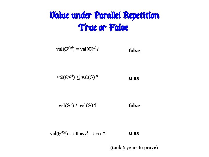 Value under Parallel Repetition True or False? val(G d) = val(G)d ? false val(G