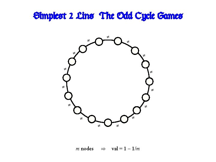 Simplest 2 -Lins: The Odd Cycle Games m nodes ) val = 1 –