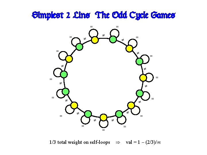 Simplest 2 -Lins: The Odd Cycle Games = = = = = = =