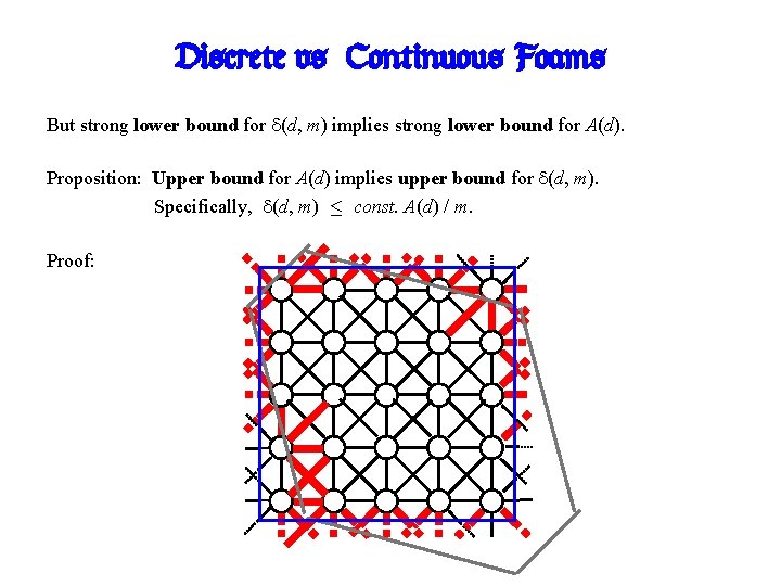 Discrete vs. Continuous Foams But strong lower bound for (d, m) implies strong lower