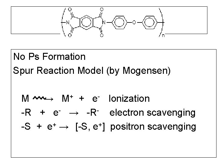 No Ps Formation Spur Reaction Model (by Mogensen) M 　→ M+ + e- Ionization