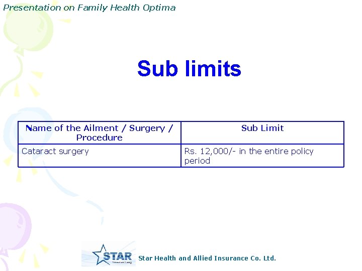 Presentation on Family Health Optima Sub limits Name of the Ailment / Surgery /