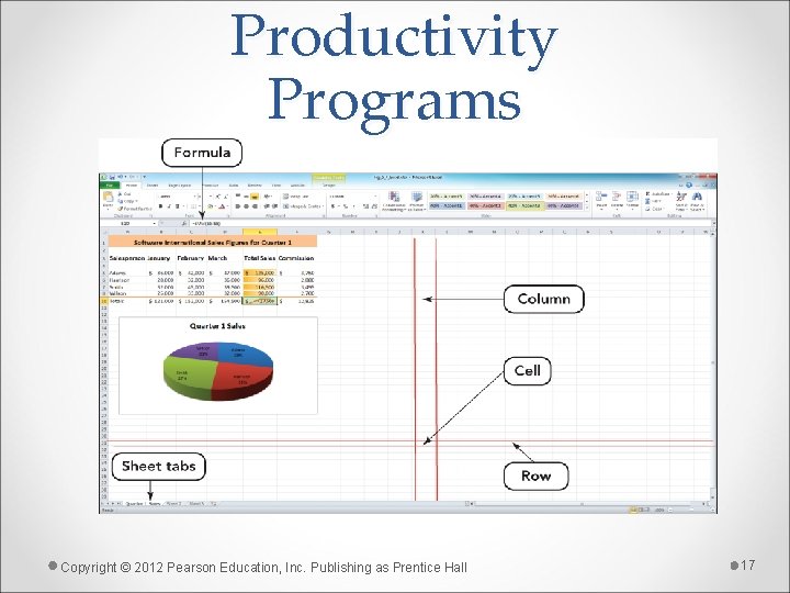 Productivity Programs Copyright © 2012 Pearson Education, Inc. Publishing as Prentice Hall 17 