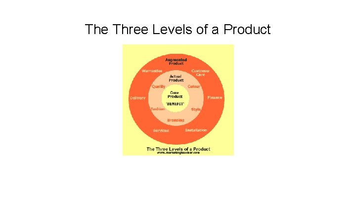 The Three Levels of a Product 