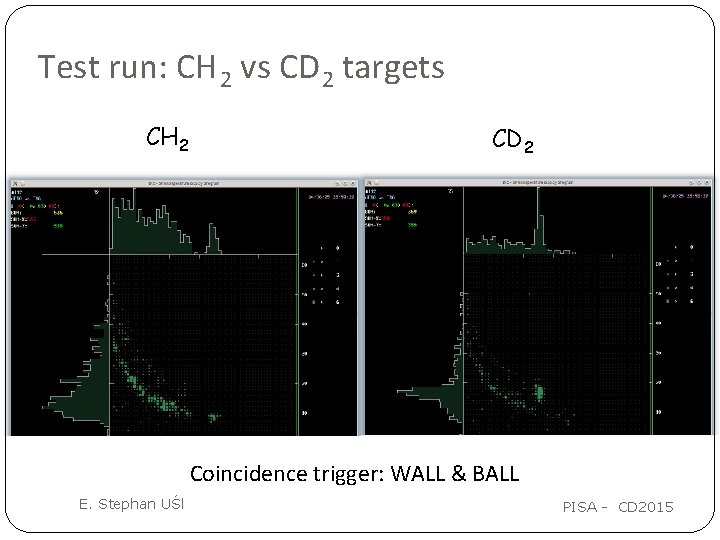 Test run: CH 2 vs CD 2 targets CH 2 CD 2 Coincidence trigger: