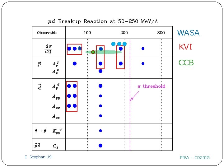 WASA KVI CCB E. Stephan UŚl PISA - CD 2015 