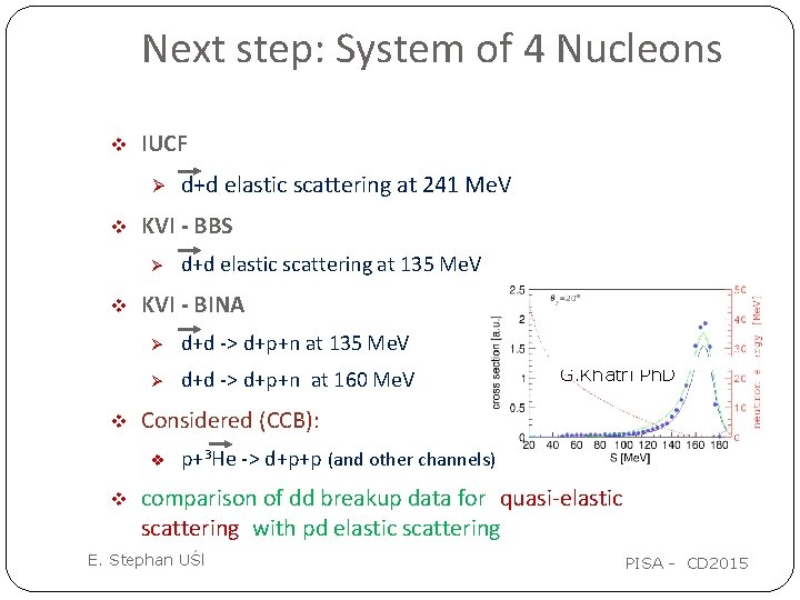 Next step: System of 4 Nucleons v IUCF Ø v KVI - BBS Ø