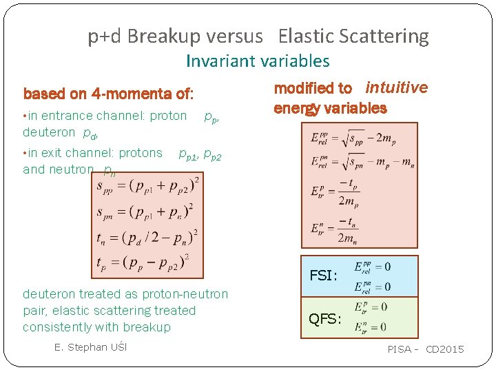 p+d Breakup versus Elastic Scattering Invariant variables based on 4 -momenta of: • in