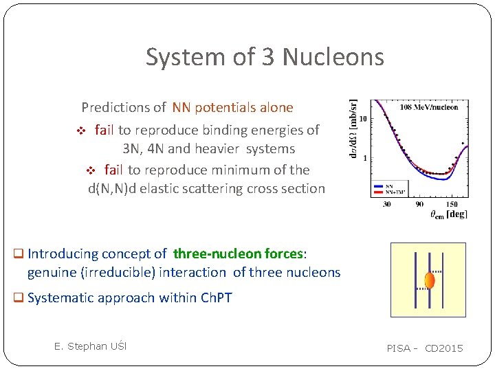 System of 3 Nucleons Predictions of NN potentials alone fail to reproduce binding energies