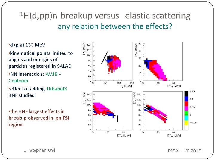 1 H(d, pp)n breakup versus elastic scattering any relation between the effects? • d+p