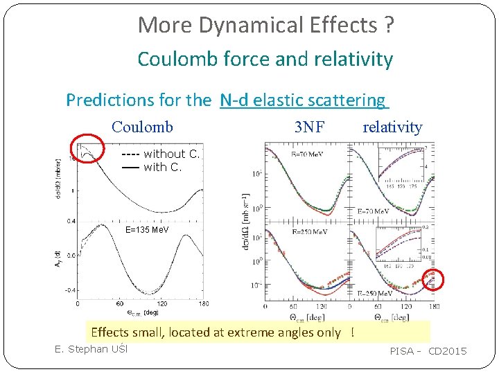 More Dynamical Effects ? Coulomb force and relativity Predictions for the N-d elastic scattering