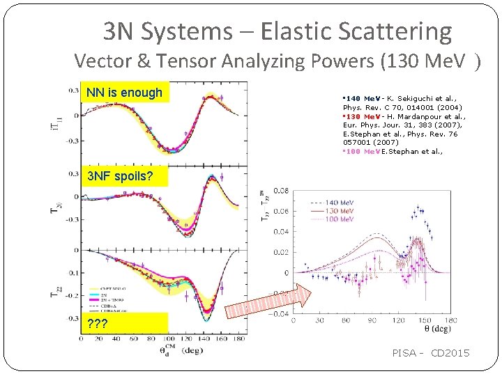 3 N Systems – Elastic Scattering Vector & Tensor Analyzing Powers (130 Me. V