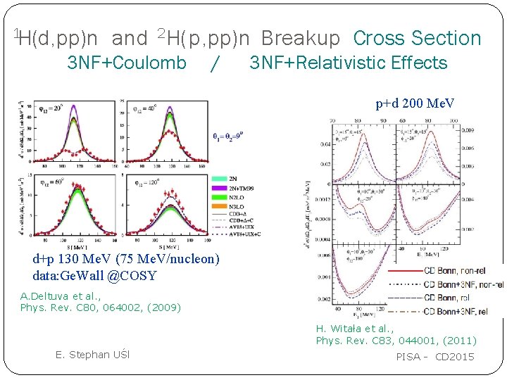 1 H(d, pp)n and 2 H(p, pp)n Breakup Cross Section 3 NF+Coulomb / 3