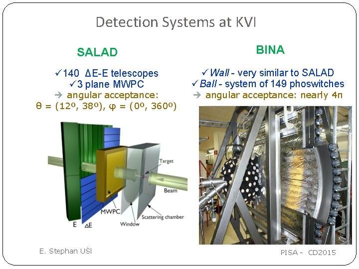 Detection Systems at KVI SALAD ü 140 ΔE-E telescopes ü 3 plane MWPC è