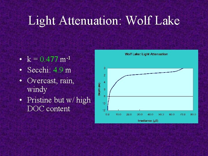 Light Attenuation: Wolf Lake • k = 0. 477 m-1 • Secchi: 4. 9