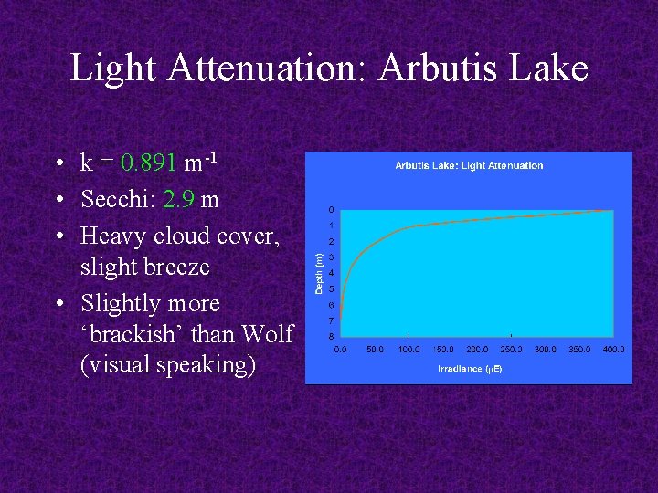 Light Attenuation: Arbutis Lake • k = 0. 891 m-1 • Secchi: 2. 9