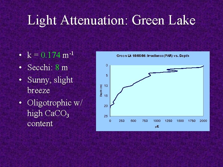 Light Attenuation: Green Lake • k = 0. 174 m-1 • Secchi: 8 m