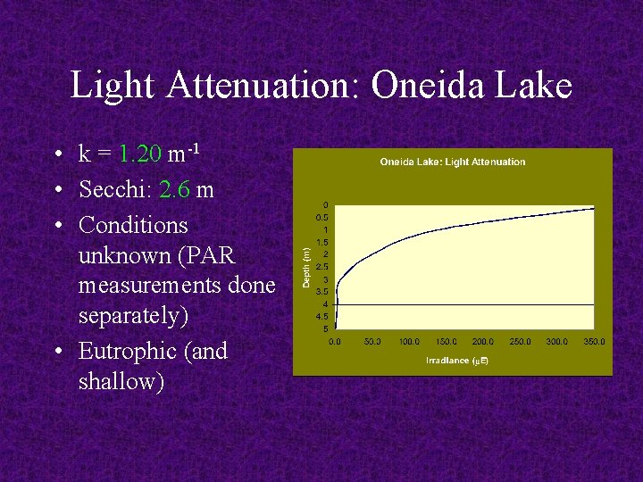 Light Attenuation: Oneida Lake • k = 1. 20 m-1 • Secchi: 2. 6