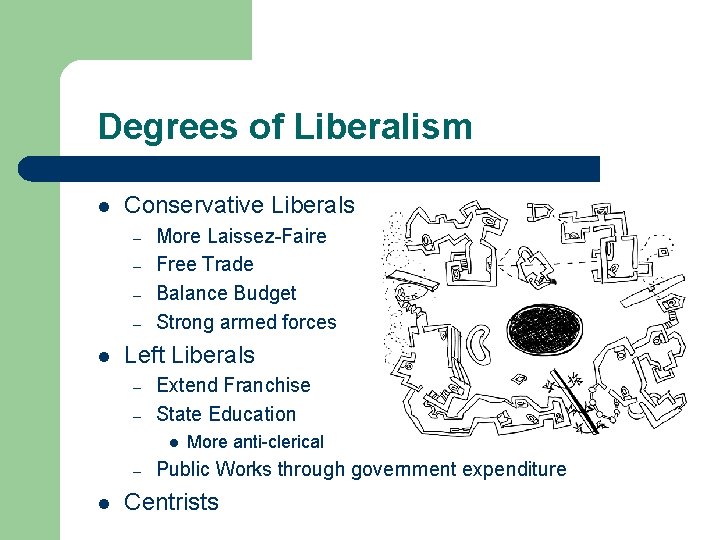 Degrees of Liberalism l Conservative Liberals – – l More Laissez-Faire Free Trade Balance