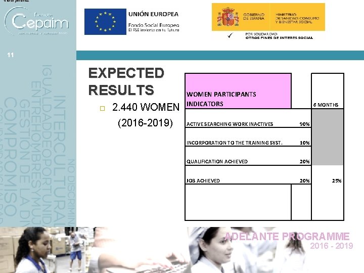 Victor jimenez 11 EXPECTED RESULTS 2. 440 WOMEN (2016 -2019) WOMEN PARTICIPANTS INDICATORS 6