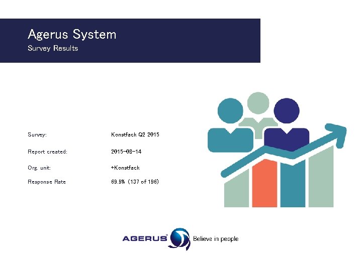 Agerus System Survey Results Survey: Konstfack Q 2 2015 Report created: 2015 -08 -14
