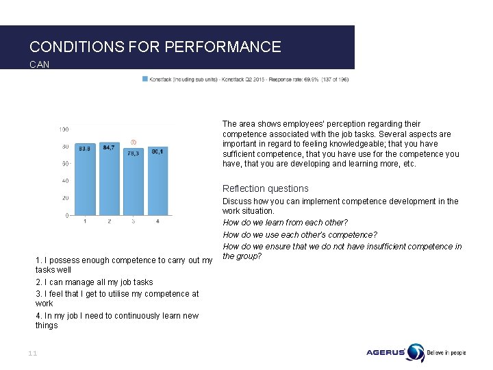 CONDITIONS FOR PERFORMANCE CAN The area shows employees’ perception regarding their competence associated with