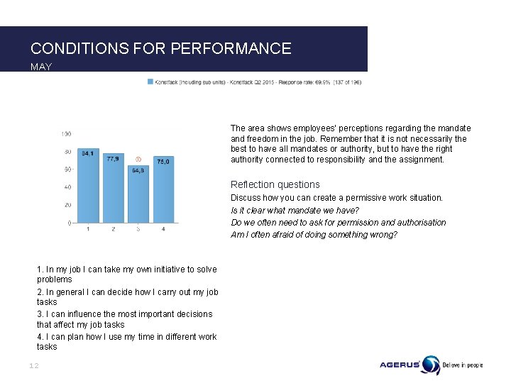 CONDITIONS FOR PERFORMANCE MAY The area shows employees’ perceptions regarding the mandate and freedom