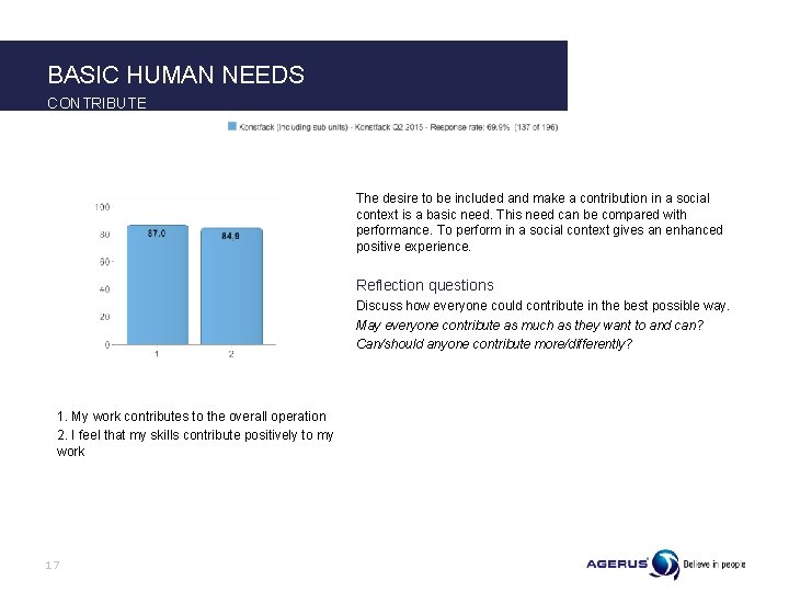 BASIC HUMAN NEEDS CONTRIBUTE The desire to be included and make a contribution in