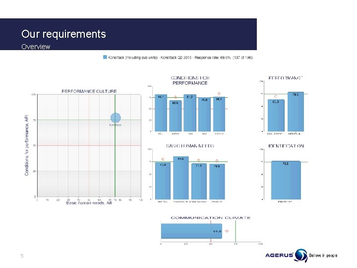 Our requirements Overview 5 