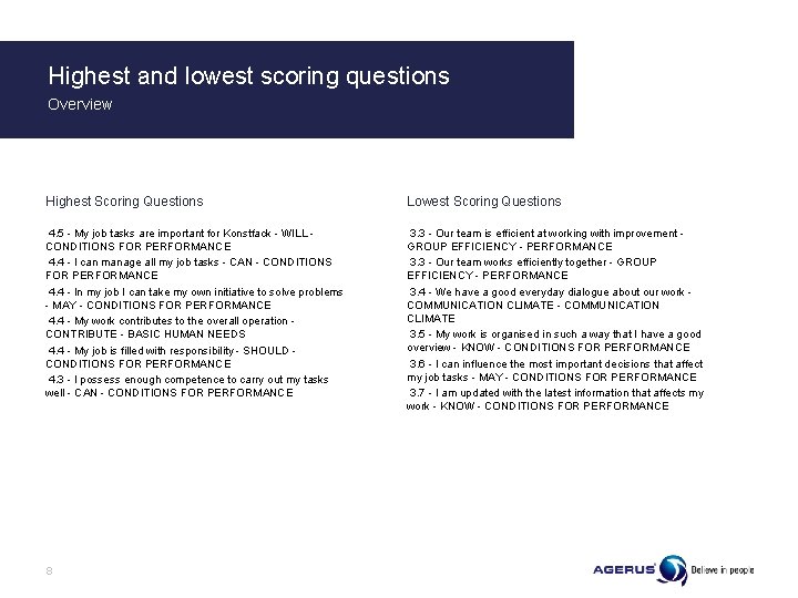 Highest and lowest scoring questions Overview Highest Scoring Questions Lowest Scoring Questions 4. 5