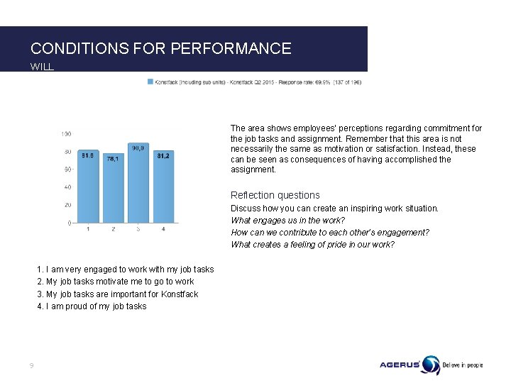 CONDITIONS FOR PERFORMANCE WILL The area shows employees’ perceptions regarding commitment for the job