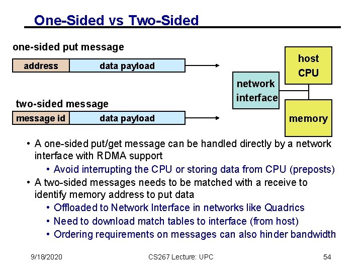 One-Sided vs Two-Sided one-sided put message address data payload network interface two-sided message id One-Sided vs Two-Sided one-sided put message address data payload network interface two-sided message id