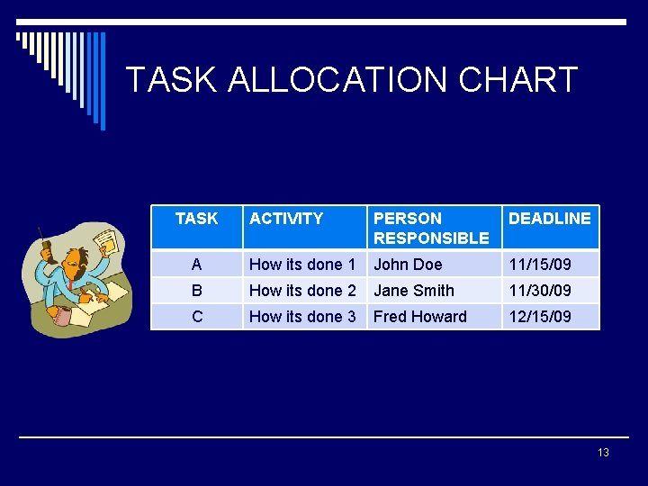 TASK ALLOCATION CHART TASK ACTIVITY PERSON RESPONSIBLE DEADLINE A How its done 1 John