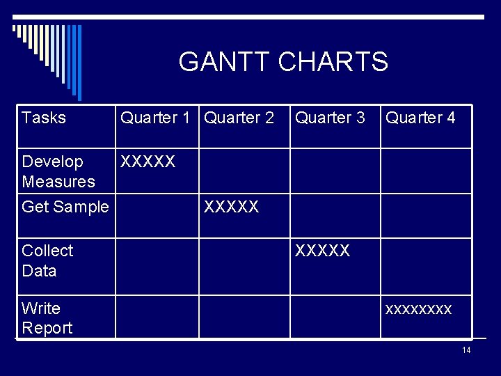 GANTT CHARTS Tasks Quarter 1 Quarter 2 Develop Measures XXXXX Get Sample Collect Data