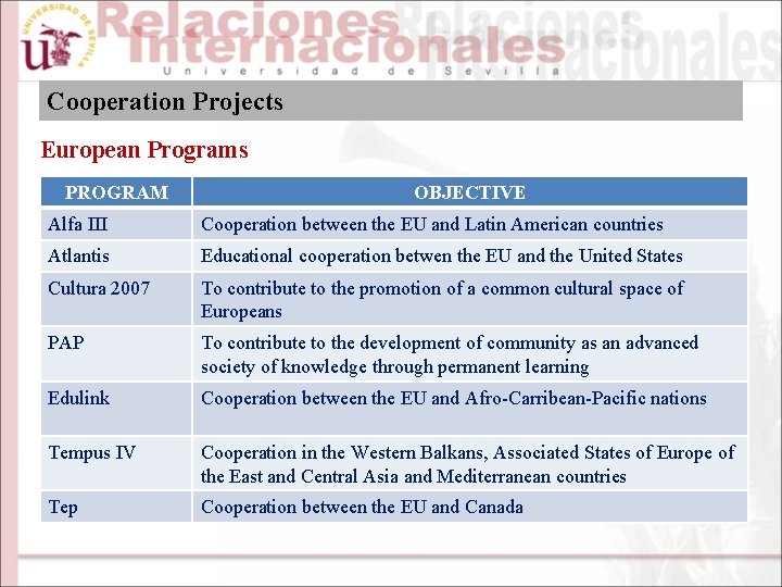 Cooperation Projects European Programs PROGRAM OBJECTIVE Alfa III Cooperation between the EU and Latin
