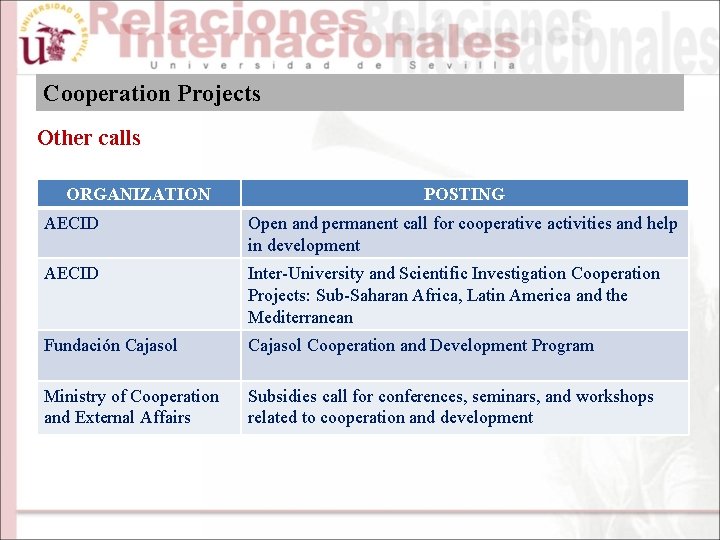 Cooperation Projects Other calls ORGANIZATION POSTING AECID Open and permanent call for cooperative activities