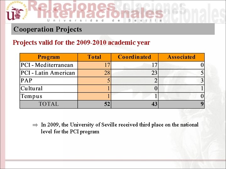 Cooperation Projects valid for the 2009 -2010 academic year Þ In 2009, the University