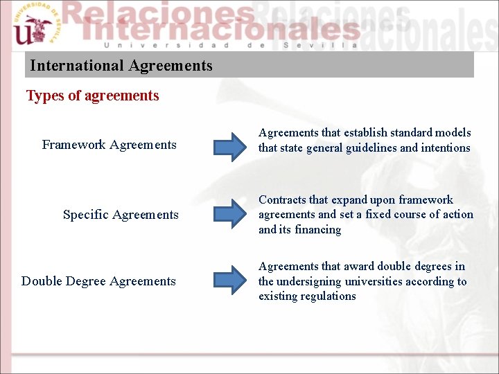 International Agreements Types of agreements Framework Agreements that establish standard models that state general