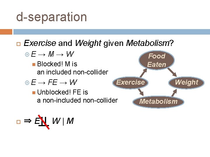 d-separation Exercise and Weight given Metabolism? E →M→W Food Eaten Blocked! M is an