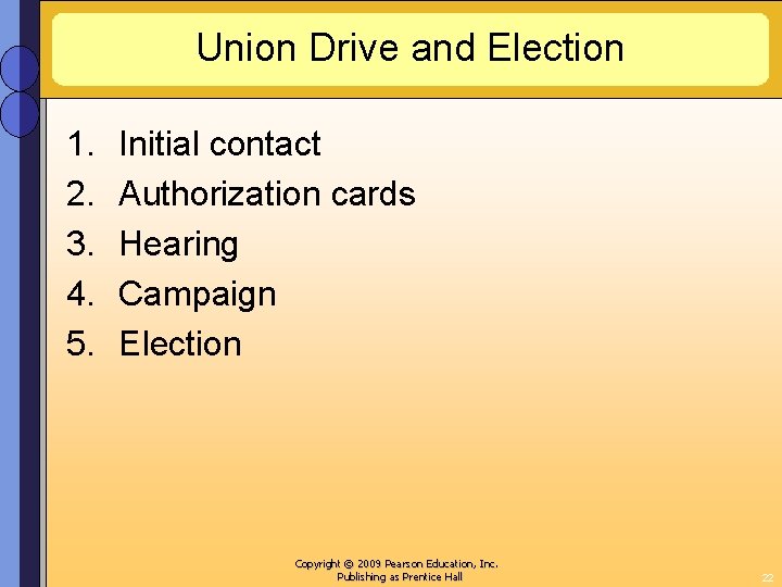 Union Drive and Election 1. 2. 3. 4. 5. Initial contact Authorization cards Hearing