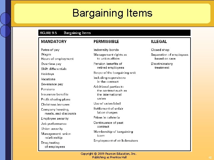 Bargaining Items Copyright © 2009 Pearson Education, Inc. Publishing as Prentice Hall 42 