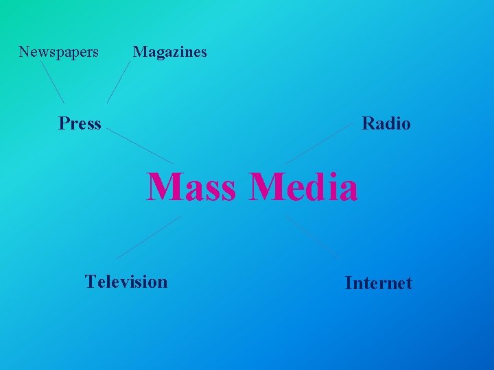 Newspapers Magazines Press Radio Mass Media Television Internet 