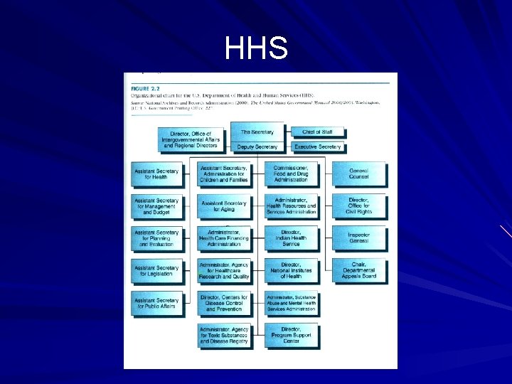 HHS HHS