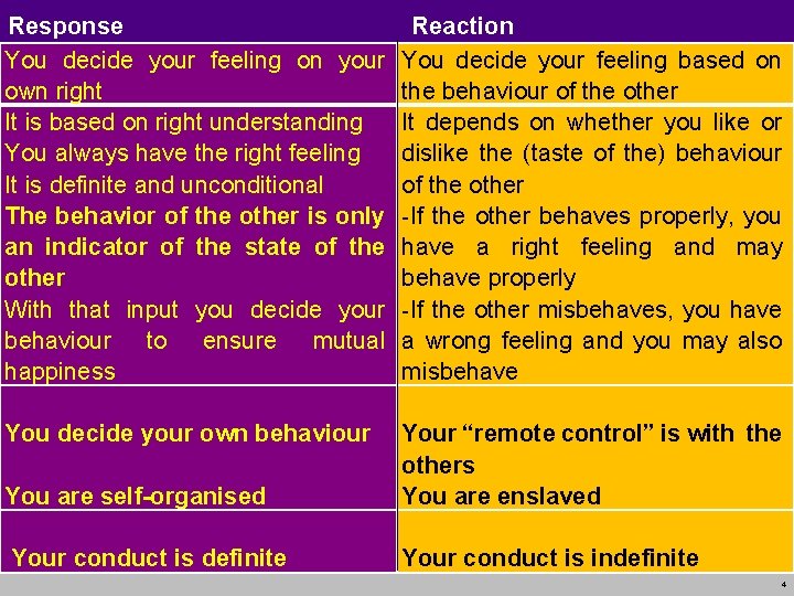 Response You decide your feeling on your own right It is based on right