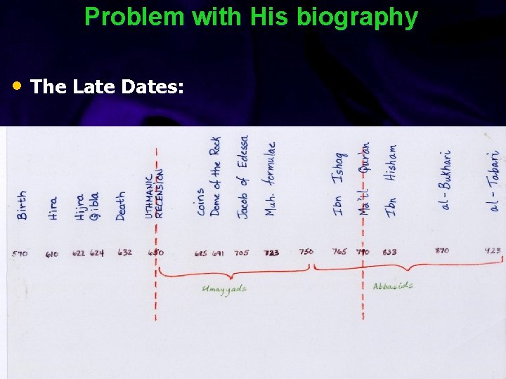 Problem with His biography • The Late Dates: 9/30/2020 Problem with His biography • The Late Dates: 9/30/2020