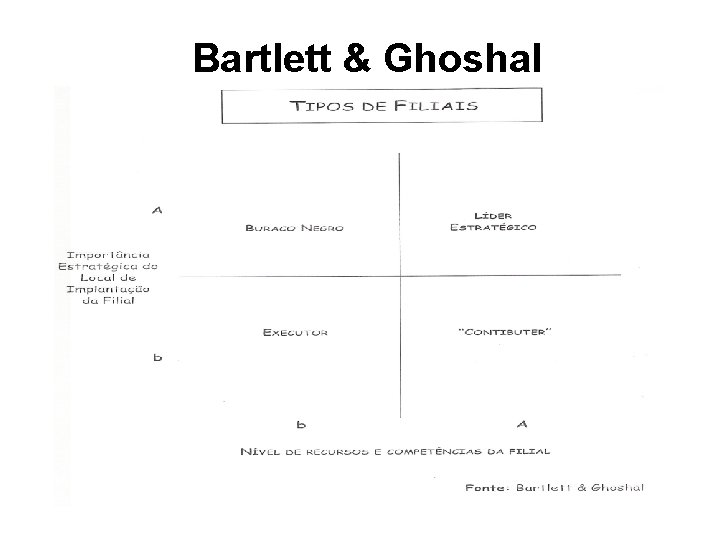 Bartlett & Ghoshal 